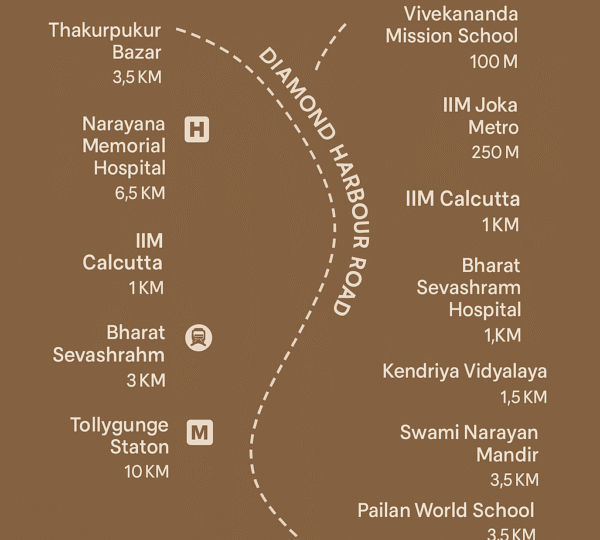 Infographic location map of DTC Sojon Joka showing nearby metro stations, schools, hospitals, and landmarks
